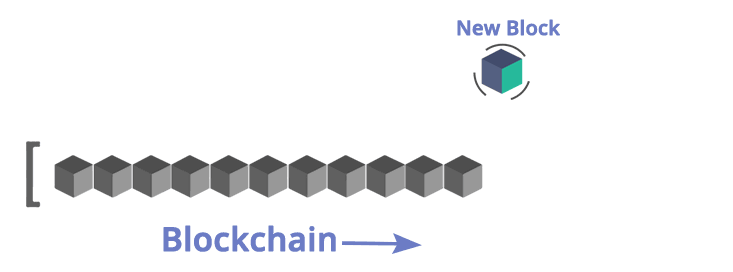 Blockchain Simplified Block Creation Process