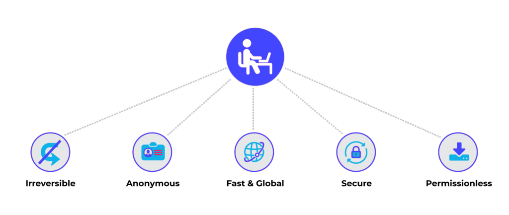 Bitcoin features infographics