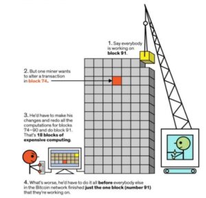 Why Does Xrp Have Value : Why Does Bitcoin Have Value? - They do not adhere to a release schedule and their supply depends mostly on network speeds and difficulty of the algorithm used to.